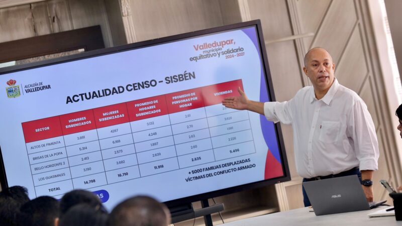 Alcalde de Valledupar solicitó apoyo a bancada de Congresistas del Cesar para solucionar tema de invasiones y mejorar seguridad en el municipio